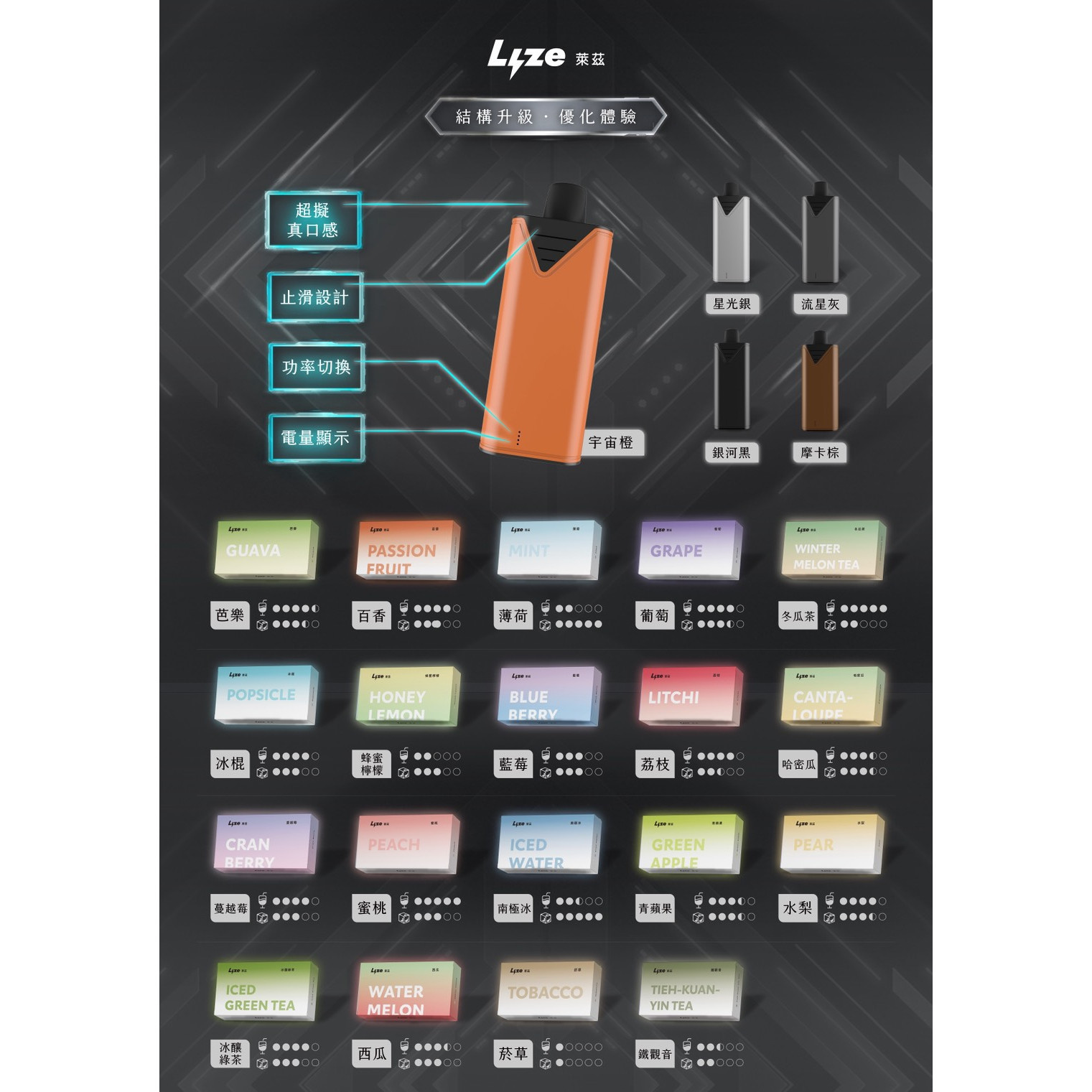 <p><strong>LIZE萊茲特規 | 買10顆送主機<br />
可通用東京魔盒主機/煙蛋</strong></p>